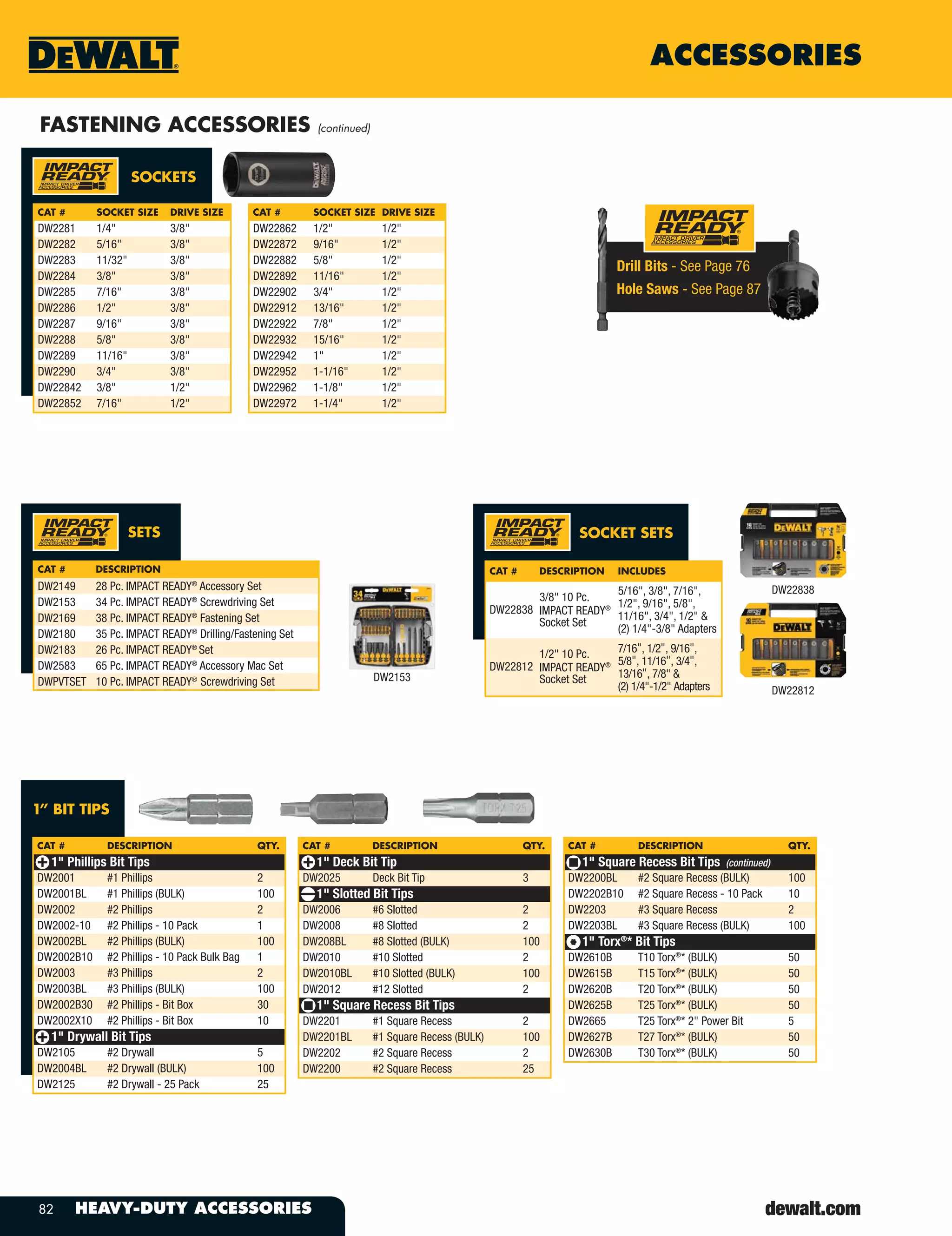 82 HEAVY-DUTY ACCESSORIES
ACCESSORIES
Drill Bits - See Page 76
Hole Saws - See Page 87
CAT # SOCKET SIZE DRIVE SIZE
DW2281 1/4" 3/8"
DW2282 5/16" 3/8"
DW2283 11/32" 3/8"
DW2284 3/8" 3/8"
DW2285 7/16" 3/8"
DW2286 1/2" 3/8"
DW2287 9/16" 3/8"
DW2288 5/8" 3/8"
DW2289 11/16" 3/8"
DW2290 3/4" 3/8"
DW22842 3/8" 1/2"
DW22852 7/16" 1/2"
CAT # SOCKET SIZE DRIVE SIZE
DW22862 1/2" 1/2"
DW22872 9/16" 1/2"
DW22882 5/8" 1/2"
DW22892 11/16" 1/2"
DW22902 3/4" 1/2"
DW22912 13/16" 1/2"
DW22922 7/8" 1/2"
DW22932 15/16" 1/2"
DW22942 1" 1/2"
DW22952 1-1/16" 1/2"
DW22962 1-1/8" 1/2"
DW22972 1-1/4" 1/2"
SOCKETS
FASTENING ACCESSORIES (continued)
DW2153
CAT # DESCRIPTION
DW2149 28 Pc. IMPACT READY®
Accessory Set
DW2153 34 Pc. IMPACT READY®
Screwdriving Set
DW2169 38 Pc. IMPACT READY®
Fastening Set
DW2180 35 Pc. IMPACT READY®
Drilling/Fastening Set
DW2183 26 Pc. IMPACT READY®
Set
DW2583 65 Pc. IMPACT READY®
Accessory Mac Set
DWPVTSET 10 Pc. IMPACT READY®
Screwdriving Set
SETS
CAT # DESCRIPTION INCLUDES
DW22838
3/8" 10 Pc.
IMPACT READY®
Socket Set
5/16", 3/8", 7/16",
1/2", 9/16", 5/8",
11/16", 3/4", 1/2" &
(2) 1/4"-3/8" Adapters
DW22812
1/2" 10 Pc.
IMPACT READY®
Socket Set
7/16", 1/2", 9/16",
5/8", 11/16", 3/4",
13/16", 7/8" &
(2) 1/4"-1/2" Adapters
SOCKET SETS
DW22812
DW22838
1” BIT TIPS
CAT # DESCRIPTION QTY.
1" Phillips Bit Tips
DW2001 #1 Phillips 2
DW2001BL #1 Phillips (BULK) 100
DW2002 #2 Phillips 2
DW2002-10 #2 Phillips - 10 Pack 1
DW2002BL #2 Phillips (BULK) 100
DW2002B10 #2 Phillips - 10 Pack Bulk Bag 1
DW2003 #3 Phillips 2
DW2003BL #3 Phillips (BULK) 100
DW2002B30 #2 Phillips - Bit Box 30
DW2002X10 #2 Phillips - Bit Box 10
1" Drywall Bit Tips
DW2105 #2 Drywall 5
DW2004BL #2 Drywall (BULK) 100
DW2125 #2 Drywall - 25 Pack 25
CAT # DESCRIPTION QTY.
1" Deck Bit Tip
DW2025 Deck Bit Tip 3
1" Slotted Bit Tips
DW2006 #6 Slotted 2
DW2008 #8 Slotted 2
DW208BL #8 Slotted (BULK) 100
DW2010 #10 Slotted 2
DW2010BL #10 Slotted (BULK) 100
DW2012 #12 Slotted 2
1" Square Recess Bit Tips
DW2201 #1 Square Recess 2
DW2201BL #1 Square Recess (BULK) 100
DW2202 #2 Square Recess 2
DW2200 #2 Square Recess 25
CAT # DESCRIPTION QTY.
1" Square Recess Bit Tips (continued)
DW2200BL #2 Square Recess (BULK) 100
DW2202B10 #2 Square Recess - 10 Pack 10
DW2203 #3 Square Recess 2
DW2203BL #3 Square Recess (BULK) 100
1" Torx®
* Bit Tips
DW2610B T10 Torx®
* (BULK) 50
DW2615B T15 Torx®
* (BULK) 50
DW2620B T20 Torx®
* (BULK) 50
DW2625B T25 Torx®
* (BULK) 50
DW2665 T25 Torx®
* 2" Power Bit 5
DW2627B T27 Torx®
* (BULK) 50
DW2630B T30 Torx®
* (BULK) 50
 
