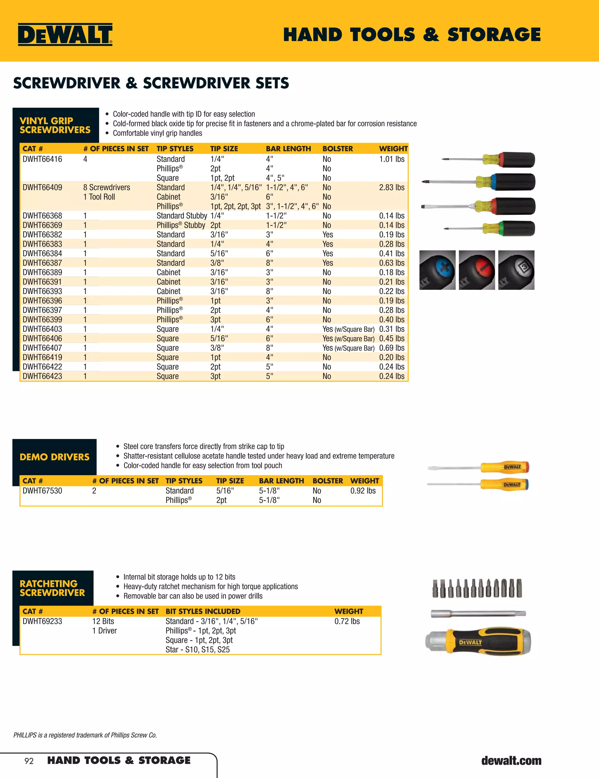 92 HAND TOOLS & STORAGE
HAND TOOLS & STORAGE
DEMO DRIVERS
VINYL GRIP
SCREWDRIVERS
CAT # # OF PIECES IN SET TIP STYLES TIP SIZE BAR LENGTH BOLSTER WEIGHT
DWHT66416 4 Standard 1/4" 4" No 1.01 lbs
Phillips®
2pt 4" No
Square 1pt, 2pt 4", 5" No
DWHT66409 8 Screwdrivers Standard 1/4", 1/4", 5/16" 1-1/2", 4", 6" No 2.83 lbs
1 Tool Roll Cabinet 3/16" 6" No
Phillips®
1pt, 2pt, 2pt, 3pt 3", 1-1/2", 4", 6" No
DWHT66368 1 Standard Stubby 1/4" 1-1/2" No 0.14 lbs
DWHT66369 1 Phillips®
Stubby 2pt 1-1/2" No 0.14 lbs
DWHT66382 1 Standard 3/16" 3" Yes 0.19 lbs
DWHT66383 1 Standard 1/4" 4" Yes 0.28 lbs
DWHT66384 1 Standard 5/16" 6" Yes 0.41 lbs
DWHT66387 1 Standard 3/8" 8" Yes 0.63 lbs
DWHT66389 1 Cabinet 3/16" 3" No 0.18 lbs
DWHT66391 1 Cabinet 3/16" 3" No 0.21 lbs
DWHT66393 1 Cabinet 3/16" 8" No 0.22 lbs
DWHT66396 1 Phillips®
1pt 3" No 0.19 lbs
DWHT66397 1 Phillips®
2pt 4" No 0.28 lbs
DWHT66399 1 Phillips®
3pt 6" No 0.40 lbs
DWHT66403 1 Square 1/4" 4" Yes (w/Square Bar) 0.31 lbs
DWHT66406 1 Square 5/16" 6" Yes (w/Square Bar) 0.45 lbs
DWHT66407 1 Square 3/8" 8" Yes (w/Square Bar) 0.69 lbs
DWHT66419 1 Square 1pt 4" No 0.20 lbs
DWHT66422 1 Square 2pt 5" No 0.24 lbs
DWHT66423 1 Square 3pt 5" No 0.24 lbs
• Color-coded handle with tip ID for easy selection
• Cold-formed black oxide tip for precise ﬁt in fasteners and a chrome-plated bar for corrosion resistance
• Comfortable vinyl grip handles
SCREWDRIVER & SCREWDRIVER SETS
CAT # # OF PIECES IN SET TIP STYLES TIP SIZE BAR LENGTH BOLSTER WEIGHT
DWHT67530 2 Standard 5/16" 5-1/8" No 0.92 lbs
Phillips®
2pt 5-1/8" No
• Steel core transfers force directly from strike cap to tip
• Shatter-resistant cellulose acetate handle tested under heavy load and extreme temperature
• Color-coded handle for easy selection from tool pouch
RATCHETING
SCREWDRIVER
CAT # # OF PIECES IN SET BIT STYLES INCLUDED WEIGHT
DWHT69233 12 Bits Standard - 3/16", 1/4", 5/16" 0.72 lbs
1 Driver Phillips®
- 1pt, 2pt, 3pt
Square - 1pt, 2pt, 3pt
Star - S10, S15, S25
• Internal bit storage holds up to 12 bits
• Heavy-duty ratchet mechanism for high torque applications
• Removable bar can also be used in power drills
PHILLIPS is a registered trademark of Phillips Screw Co.
 