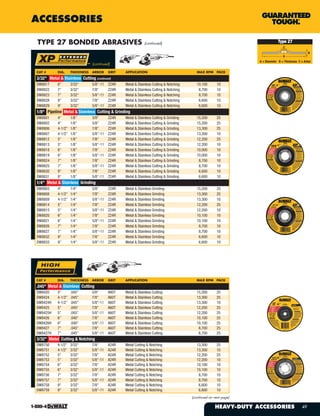 DeWalt Tools Catalog