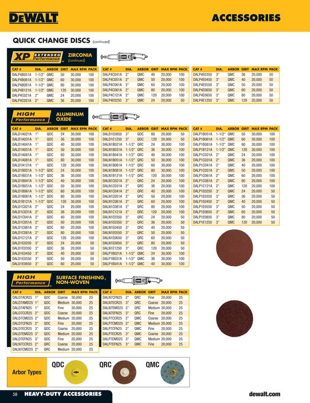 DeWalt Tools Catalog PDF