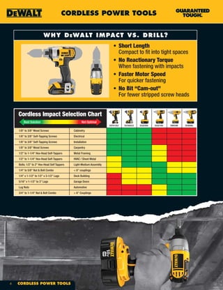 DeWalt Tools Catalog