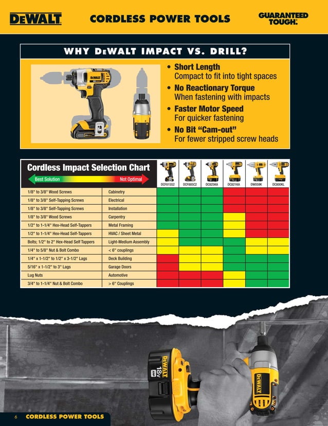 DeWalt Tools Catalog PDF
