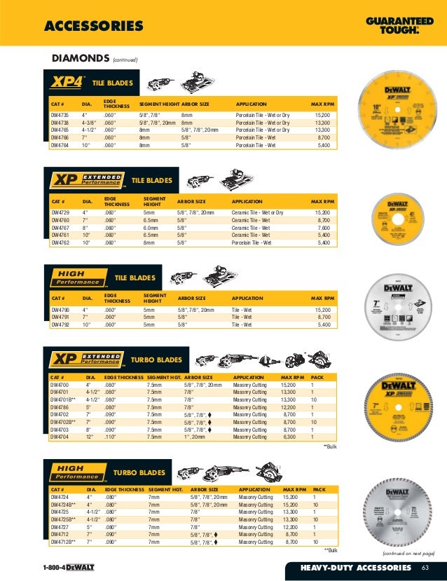 DeWalt Tools Catalog