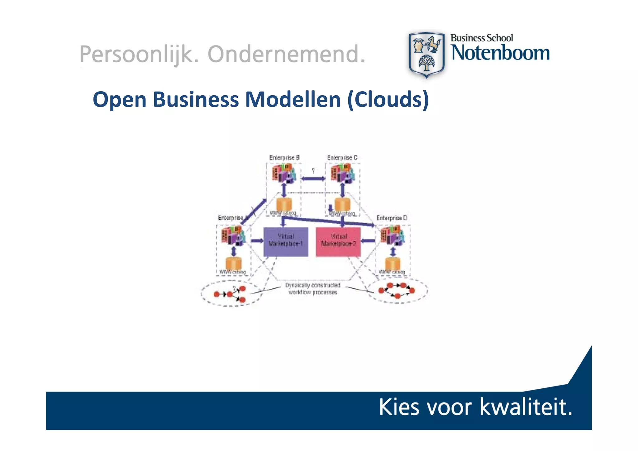 Open Business Modellen (Clouds)
 