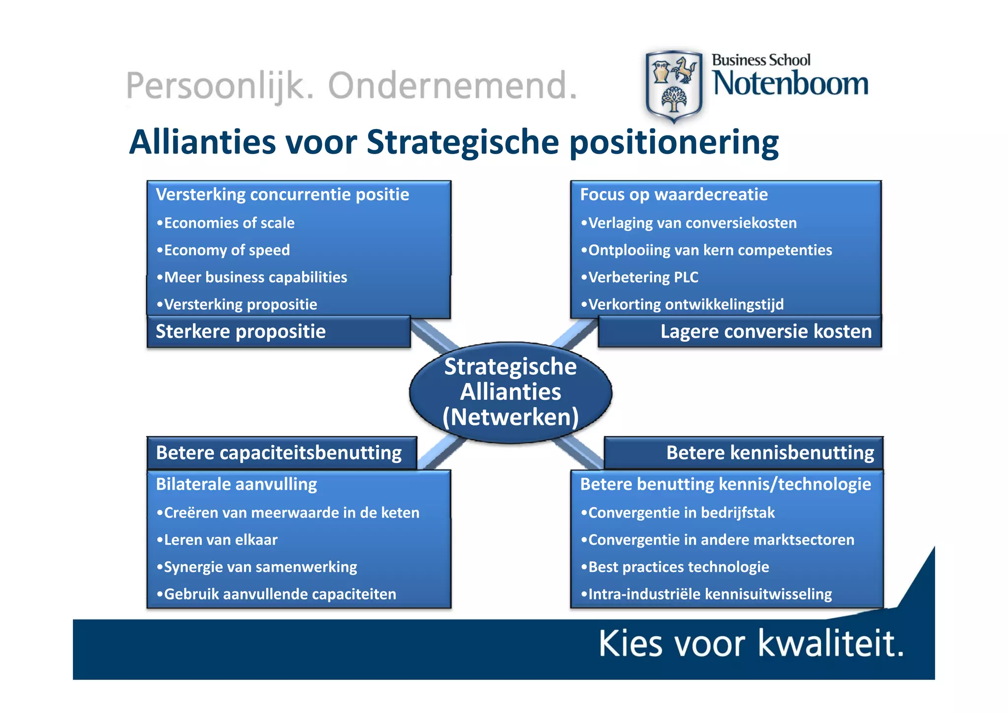 Allianties voor Strategische positionering
 Versterking concurrentie positie
 Versterking concurrentie positie                     Focus op waardecreatie
                                                      Focus op waardecreatie
 •Economies of scale                                  •Verlaging van conversiekosten
 •Economy of speed                                    •Ontplooiing van kern competenties
 •Meer business capabilities
 •Meer business capabilities                          •Verbetering PLC
                                                      •Verbetering PLC
 •Versterking propositie                              •Verkorting ontwikkelingstijd
 Sterkere propositie                                             Lagere conversie kosten
                                       Strategische
                                         Allianties
                                       (Netwerken)
 Betere capaciteitsbenutting                                      Betere kennisbenutting
 Bilaterale aanvulling                                Betere benutting kennis/technologie
 •Creëren van meerwaarde in de keten                         g              j
                                                      •Convergentie in bedrijfstak
 •Leren van elkaar                                    •Convergentie in andere marktsectoren
 •Synergie van samenwerking                           •Best practices technologie
 •Gebruik aanvullende capaciteiten
  Gebruik aanvullende capaciteiten                    •Intra‐industriële kennisuitwisseling
                                                       Intra industriële kennisuitwisseling 
 