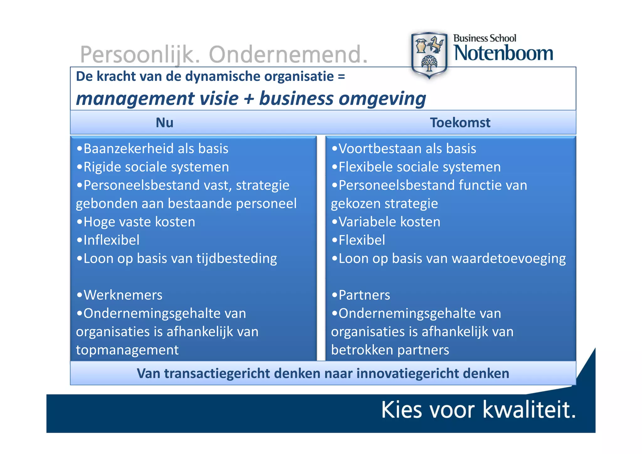 De kracht van de dynamische organisatie =  
D k ht        d d     i h        i ti
management visie + business omgeving
             Nu                                         Toekomst
•Baanzekerheid als basis               •Voortbestaan als basis
•Rigide sociale systemen               •Flexibele sociale systemen
•Personeelsbestand vast, strategie     •Personeelsbestand functie van 
gebonden aan bestaande personeel       gekozen strategie
•Hoge vaste kosten
    g                                  •Variabele kosten
•Inflexibel                            •Flexibel
•Loon op basis van tijdbesteding       •Loon op basis van waardetoevoeging

•Werknemers                            •Partners
•Ondernemingsgehalte van               •Ondernemingsgehalte van 
organisaties is afhankelijk van 
organisaties is afhankelijk van        organisaties is afhankelijk van 
                                       organisaties is afhankelijk van
topmanagement                          betrokken partners
          Van transactiegericht denken naar innovatiegericht denken
 