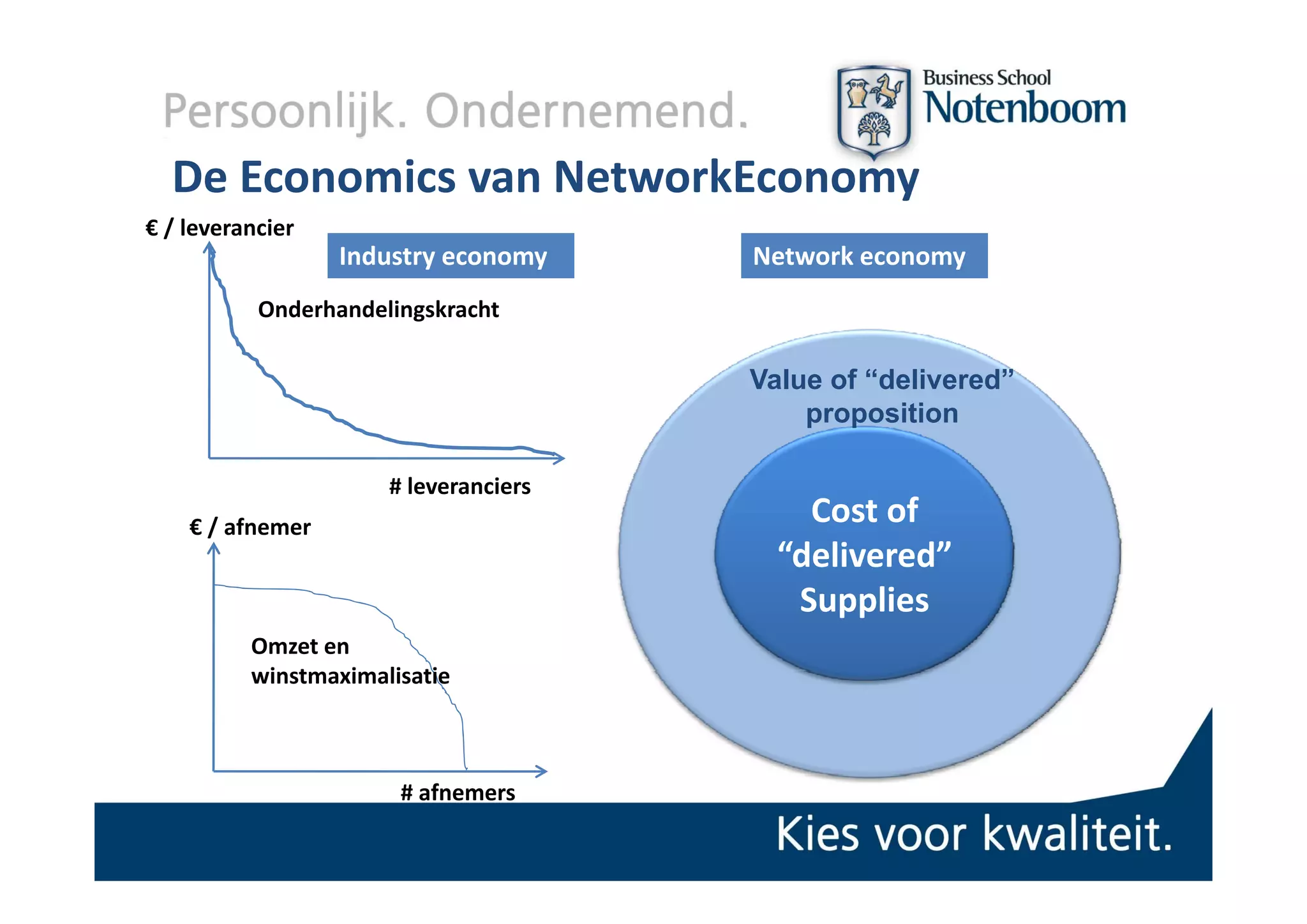 De Economics van NetworkEconomy
€ / leverancier
                  Industry economy     Network economy
           Onderhandelingskracht

                                       Value of “delivered”
                                           proposition

                      # leveranciers
    € / afnemer
                                           Cost of 
                                         “delivered”
                                          delivered
                                          Supplies
          Omzet en 
          winstmaximalisatie
           i t    i li ti



                       # afnemers
 