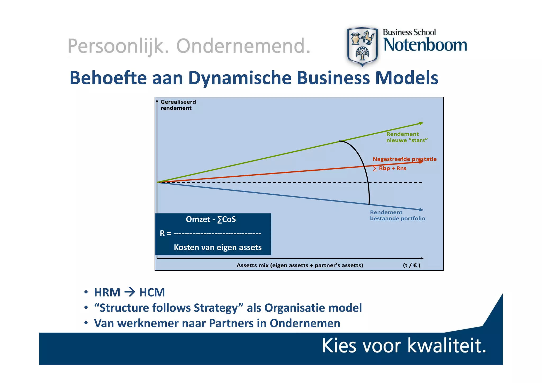 Behoefte aan Dynamische Business Models
               Gerealiseerd 
               rendement



                                                                                                 Rendement 
                                                                                                 nieuwe “stars”


                                                                                            Nagestreefde prestatie
                                                                                            ∑ Rbp + Rns




                                                                                            Rendement 
                        Omzet ‐ ∑CoS                                                        bestaande portfolio

               R 
               R = ‐‐‐‐‐‐‐‐‐‐‐‐‐‐‐‐‐‐‐‐‐‐‐‐‐‐‐‐‐‐‐‐
                   Kosten van eigen assets
                                          Assetts mix (eigen assetts + partner’s assetts)              (t / € )




 • HRM  HCM
 • “Structure follows Strategy” als Organisatie model
 • Van werknemer naar Partners in Ondernemen
   Van werknemer naar Partners in Ondernemen
 
