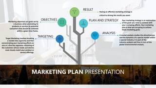 RESULT
PLAN AND STRATEGY
ANALYSIS
TARGETING
OBJECTIVES
Having an effective marketing strategy is
critical to driving the results you want.
Your marketing strategy is an explanation
of the goals you need to achieve with
your marketing efforts. Your marketing
plan is how you are going to achieve
those marketing goals.
A market analysis studies the attractiveness
and the dynamics of a special market within
a special industry. It is part of the
industry analysis and thus in turn of the
global environmental analysis.
Marketing objectives are goals set by
a business when promoting its
products or services to potential
consumers that should be achieved
within a given time frame.
Target Marketing involves breaking
a market into segments and then
concentrating your marketing efforts on
one or a few key segments consisting of
the customers whose needs and desires
most closely match your product or
service offerings.
MARKETING PLAN PRESENTATION
 