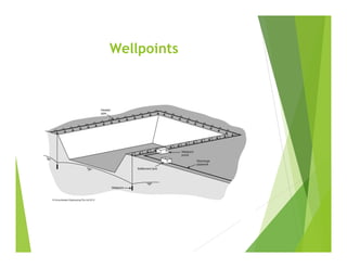Wellpoints
 