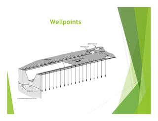 Wellpoints
 