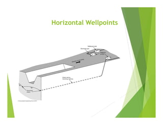 Horizontal Wellpoints
 