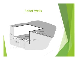 Relief Wells
 