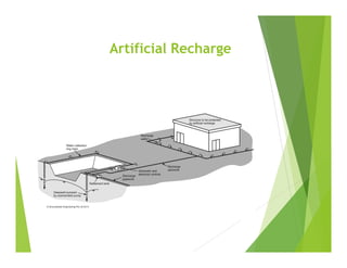 Artificial Recharge
 