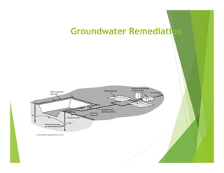 Groundwater Remediation
 