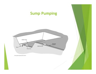 Sump Pumping
 