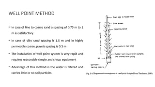 Well Point Method Ground improvement techniques-DEWATERING | PPTX