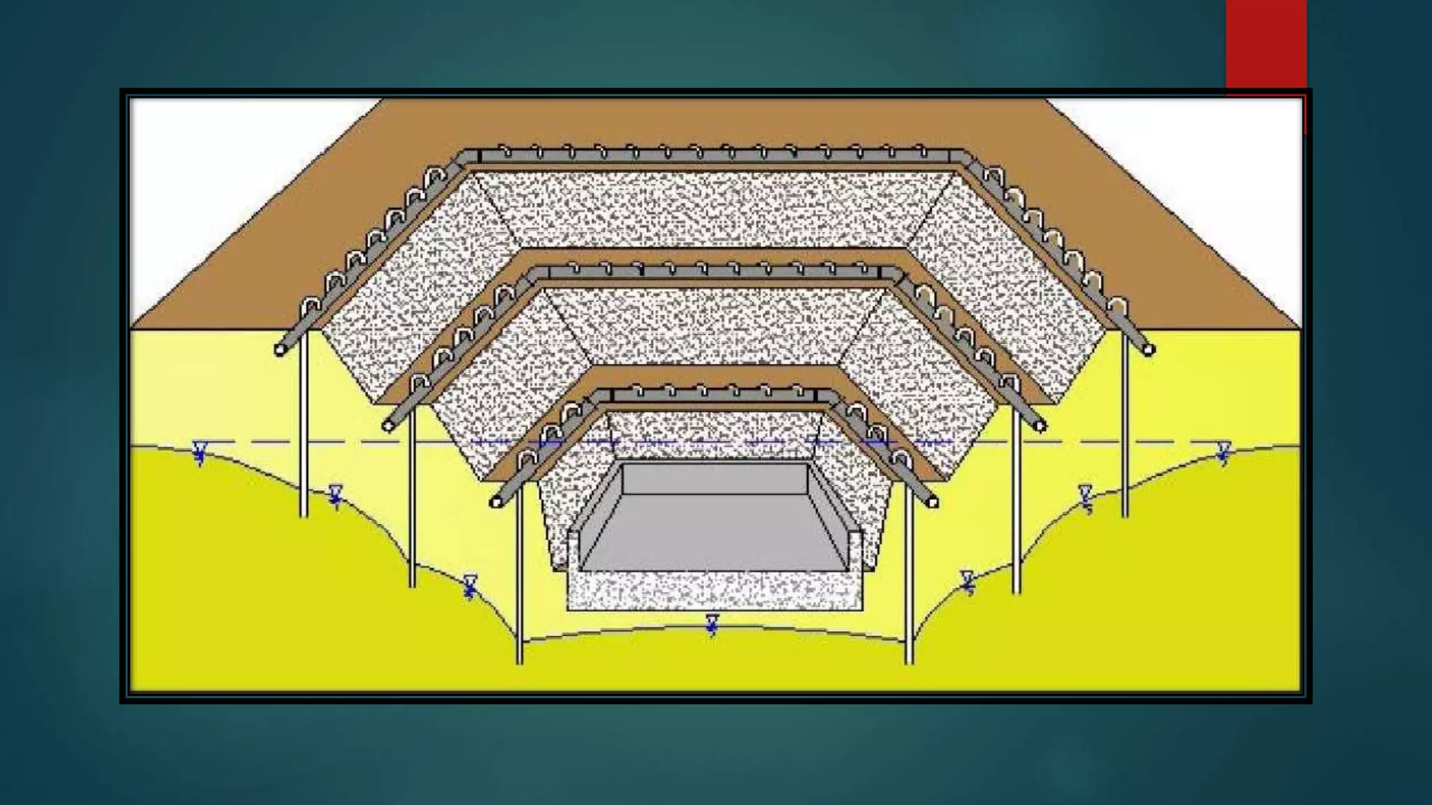 Dewatering by well point system | PPTX