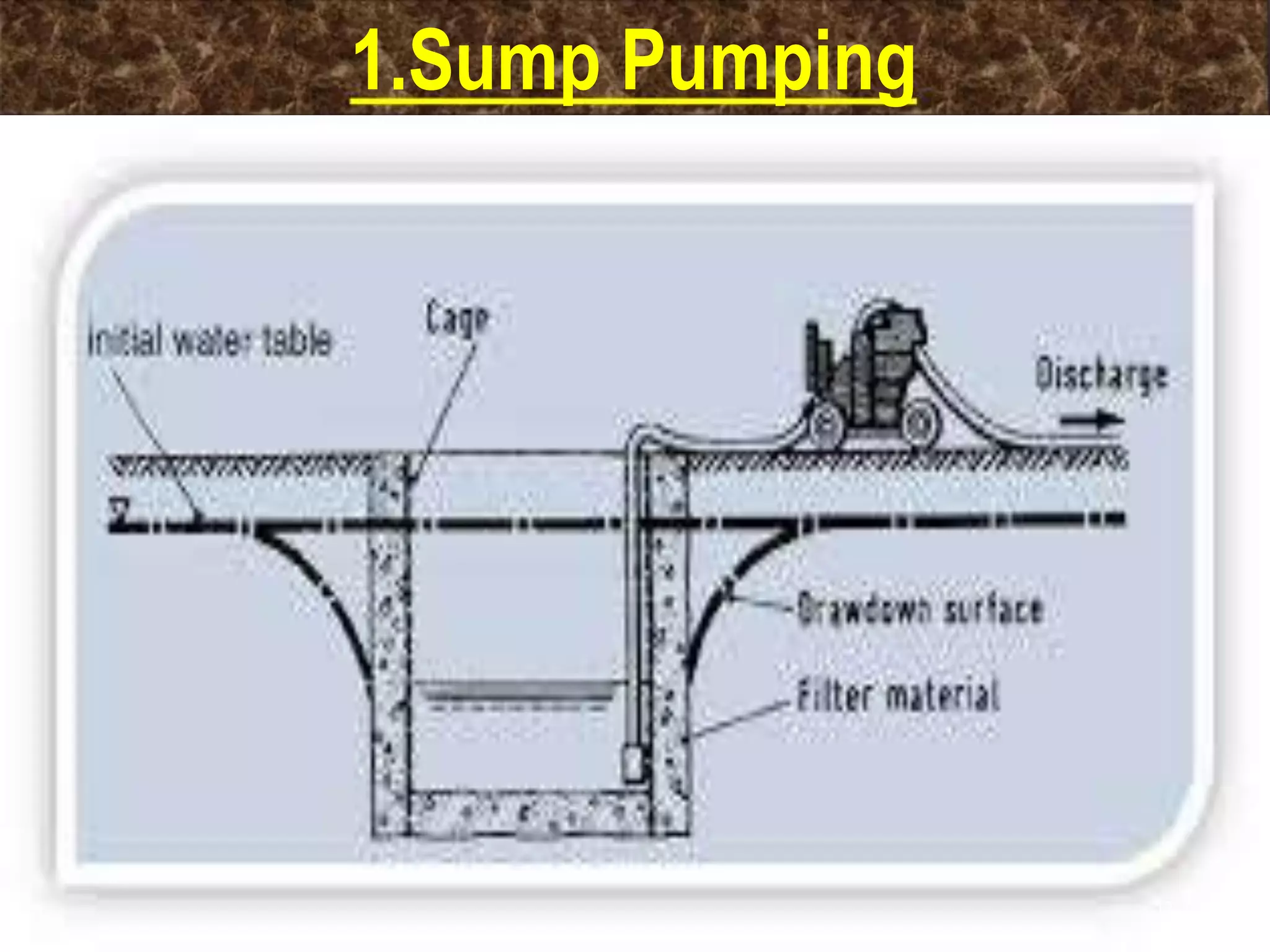 1.Sump Pumping
12
 
