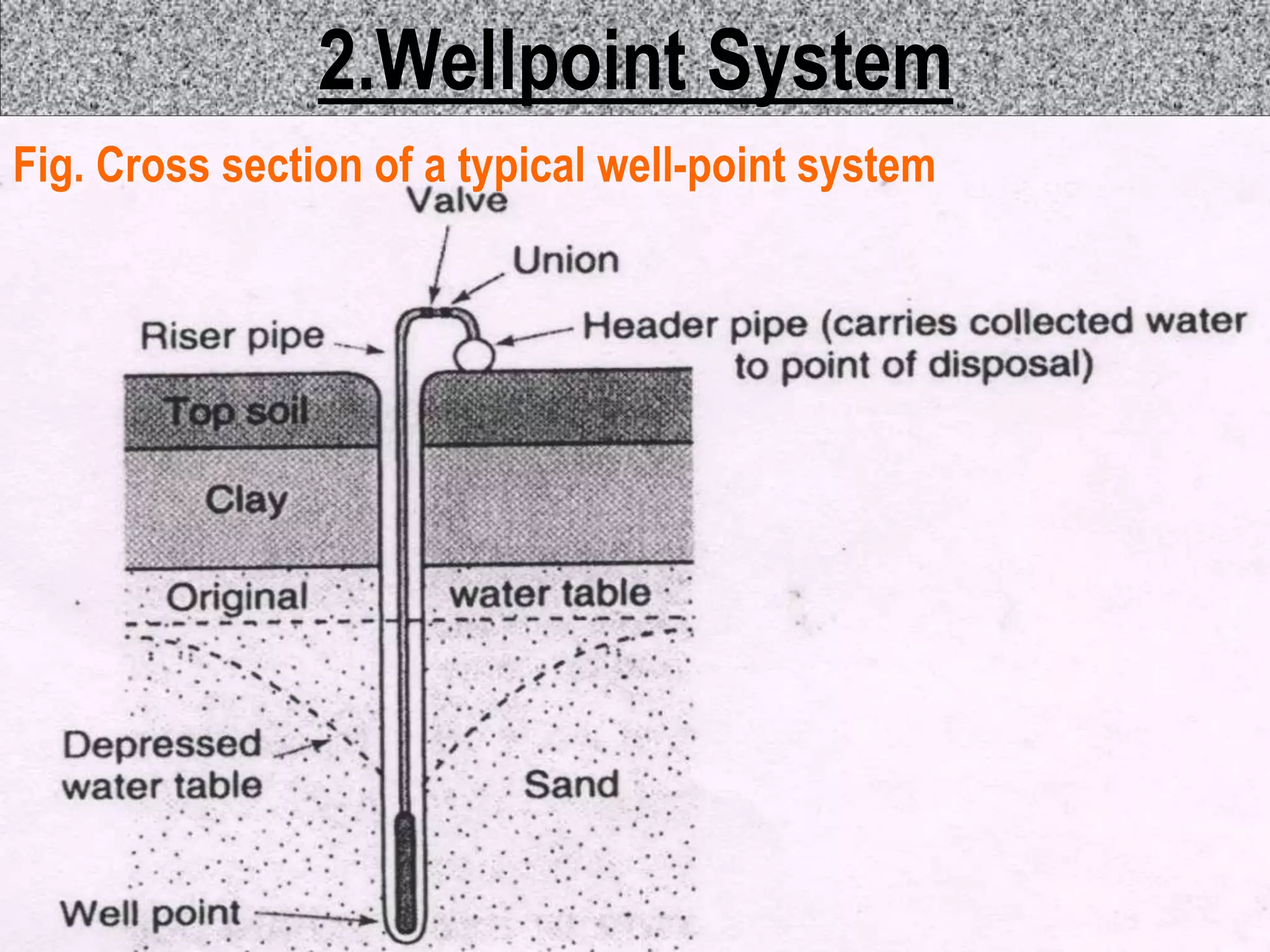 2.Wellpoint System
17
Fig. Cross section of a typical well-point system
 