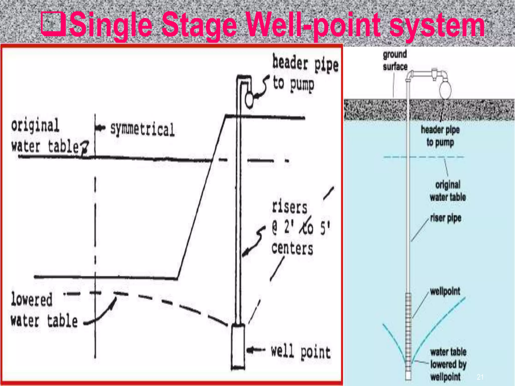 21
Single Stage Well-point system
21
 