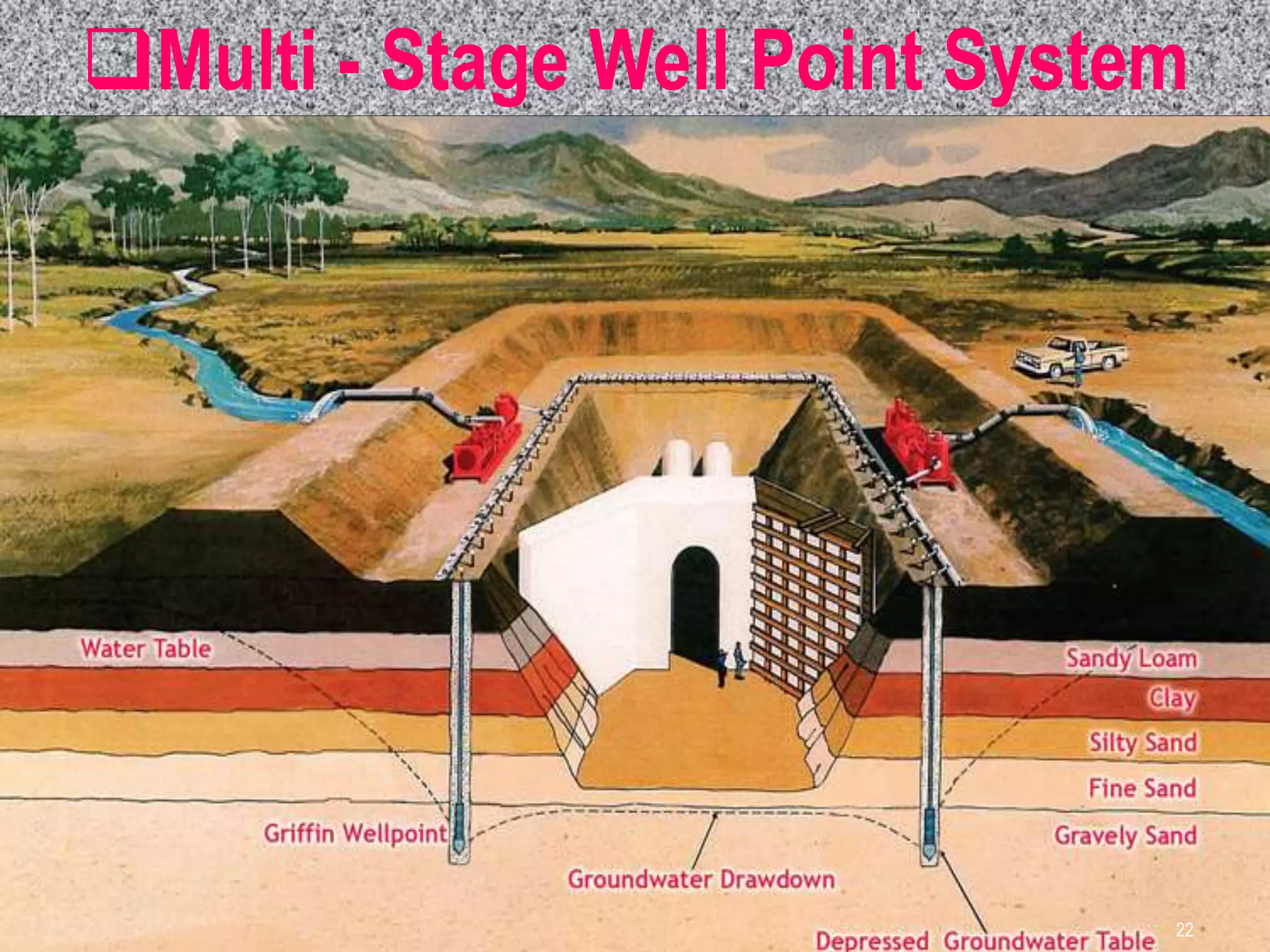 22
Multi - Stage Well Point System
22
 