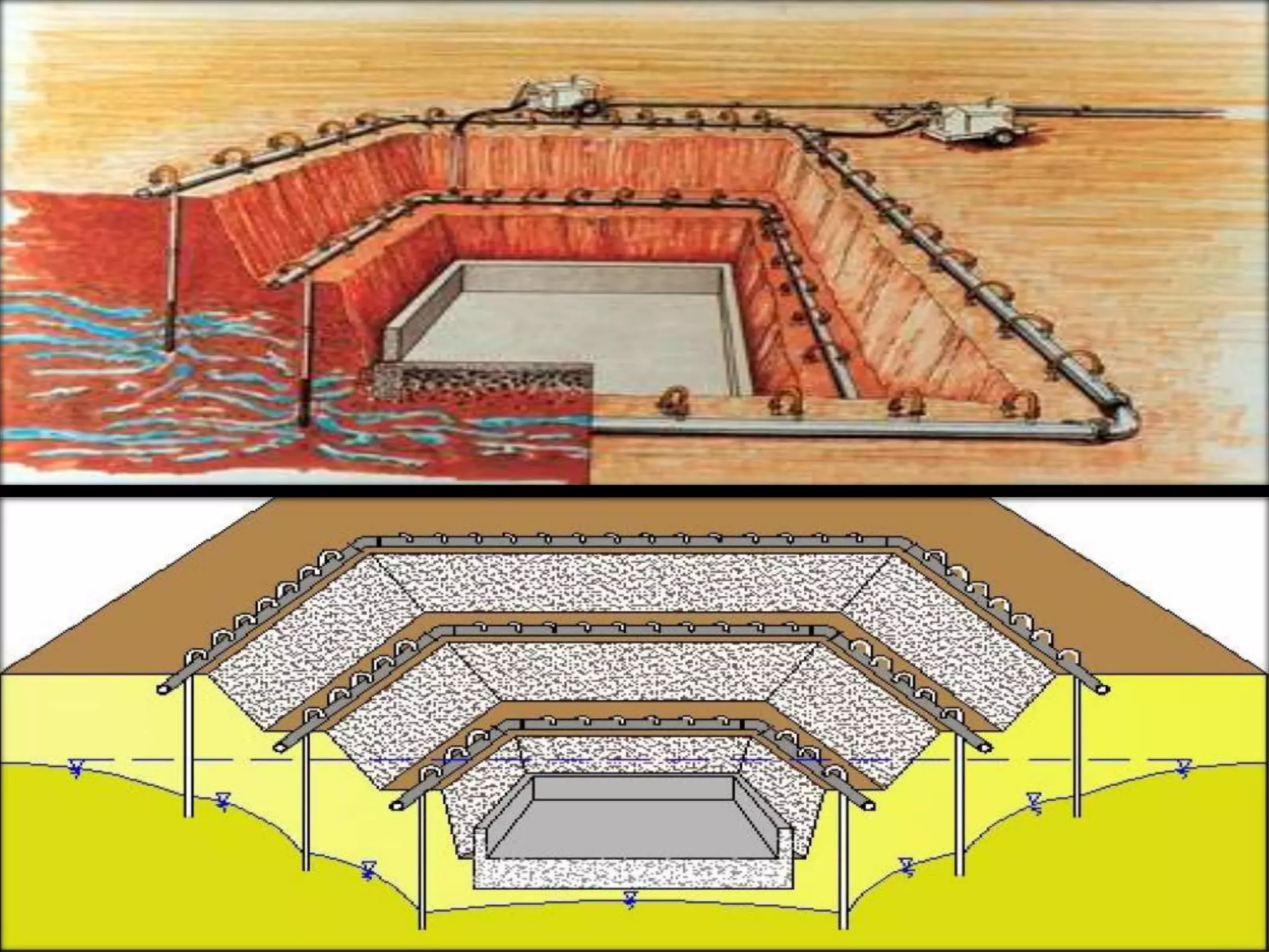2323
Multi - Stage Well Point System
23
 