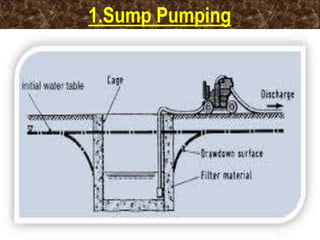 1.Sump Pumping
12
 