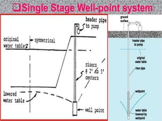 21
Single Stage Well-point system
21
 