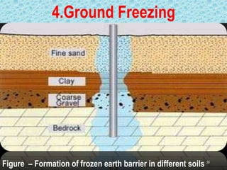 3030
4.Ground Freezing
Figure – Formation of frozen earth barrier in different soils
 