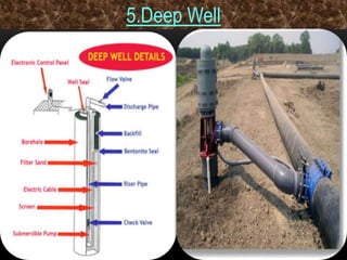 33
5.Deep Well
 