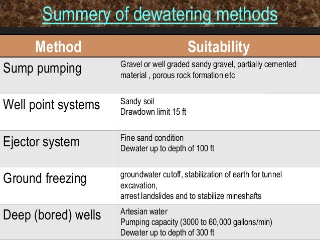 Https Www Malcolmdrilling Com Wp Content Uploads Malcolm Dewatering Brochure Pdf