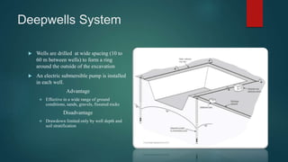 Deepwells System
 Wells are drilled at wide spacing (10 to
60 m between wells) to form a ring
around the outside of the excavation
 An electric submersible pump is installed
in each well.
Advantage
 Effective in a wide range of ground
conditions, sands, gravels, fissured rocks
Disadvantage
 Drawdown limited only by well depth and
soil stratification
 