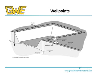 Wellpoints

www.groundwaterinternational.com

 