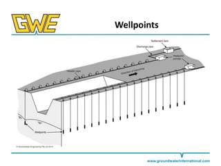 Wellpoints

www.groundwaterinternational.com

 