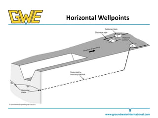 Horizontal Wellpoints

www.groundwaterinternational.com

 