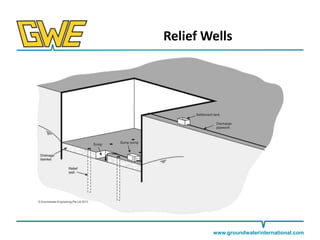 Relief Wells

www.groundwaterinternational.com

 