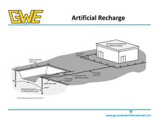 Artificial Recharge

www.groundwaterinternational.com

 