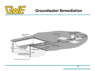 Groundwater Remediation

www.groundwaterinternational.com

 