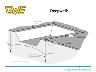 Deepwells

www.groundwaterinternational.com

 