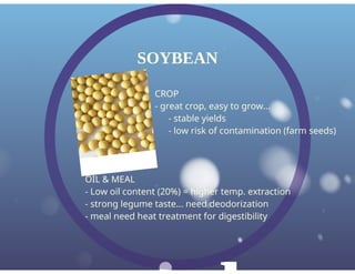 Dewavrin Oil Seed Production