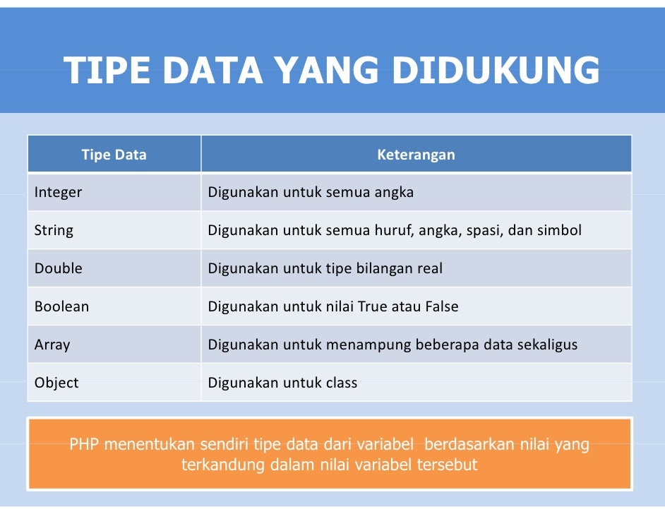 Dewayudhi perintah dasar php Dewayudhi perintah dasar php