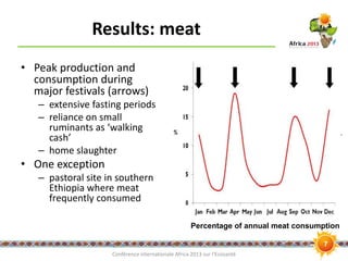 An integrated approach to assessing and improving meat and milk safety and nutrition in the Ethiopian sheep and goat value chain