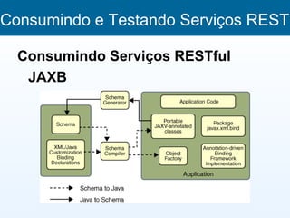 Consumindo e Testando Serviços REST

  Consumindo Serviços RESTful
   JAXB
 