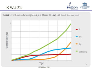 IK-WIJ-ZIJ




                               3
             © Veltion, 2011
 