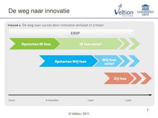 De weg naar innovatie




                                      7
                    © Veltion, 2011
 