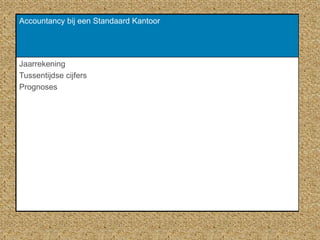 Accountancy bij een Standaard Kantoor
Jaarrekening
Tussentijdse cijfers
Prognoses
 