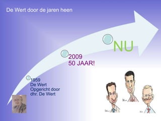 1959
De Wert
Opgericht door
dhr. De Wert
2009
50 JAAR!
NU
De Wert door de jaren heen
 
