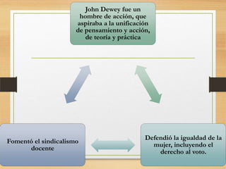 John Dewey fue un
hombre de acción, que
aspiraba a la unificación
de pensamiento y acción,
de teoría y práctica

Fomentó el sindicalismo
docente

Defendió la igualdad de la
mujer, incluyendo el
derecho al voto.

 
