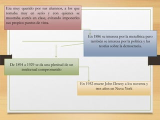 Era muy querido por sus alumnos, a los que
tomaba muy en serio y con quienes se
mostraba cortés en clase, evitando imponerles
sus propios puntos de vista.
En 1886 se interesa por la metafísica pero
también se interesa por la política y las
teorías sobre la democracia.

De 1894 a 1929 se da una plenitud de un
intelectual comprometido
En 1952 muere John Dewey a los noventa y
tres años en Nuva York

 